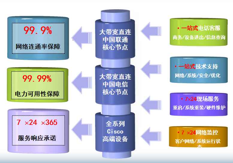 响水镇机房网络